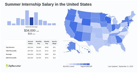Summer Intern hourly salaries in the United States at CrowdStrike ….